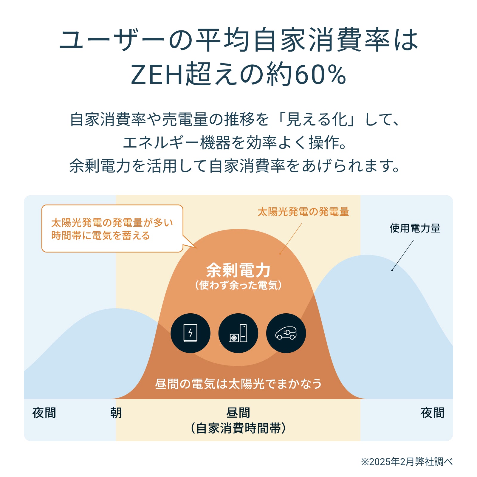 Nature Remo E2 – Nature公式サイト