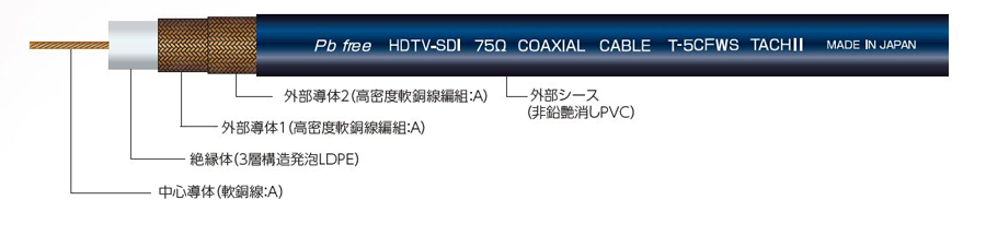 TCX-3CFWS-3G 3G-SDI対応 可動用 BNCケーブル （外径：5.8mm）