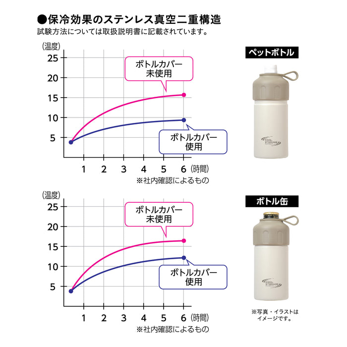 クールストレージ ボトル缶も使えるペットボトルカバー(ラテ) — PEARL