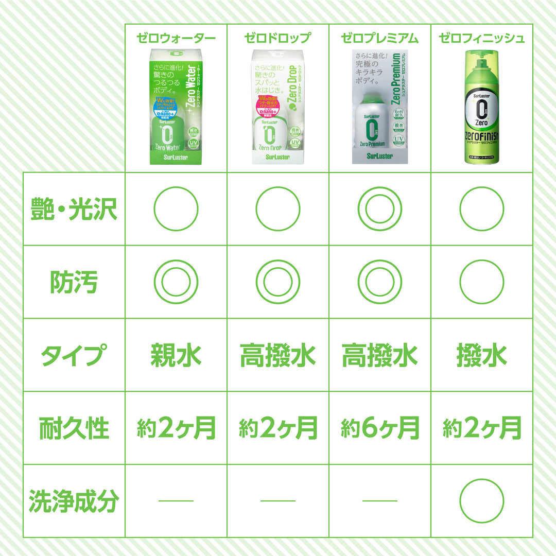 ゼロドロップ – SurLuster公式オンラインショップ