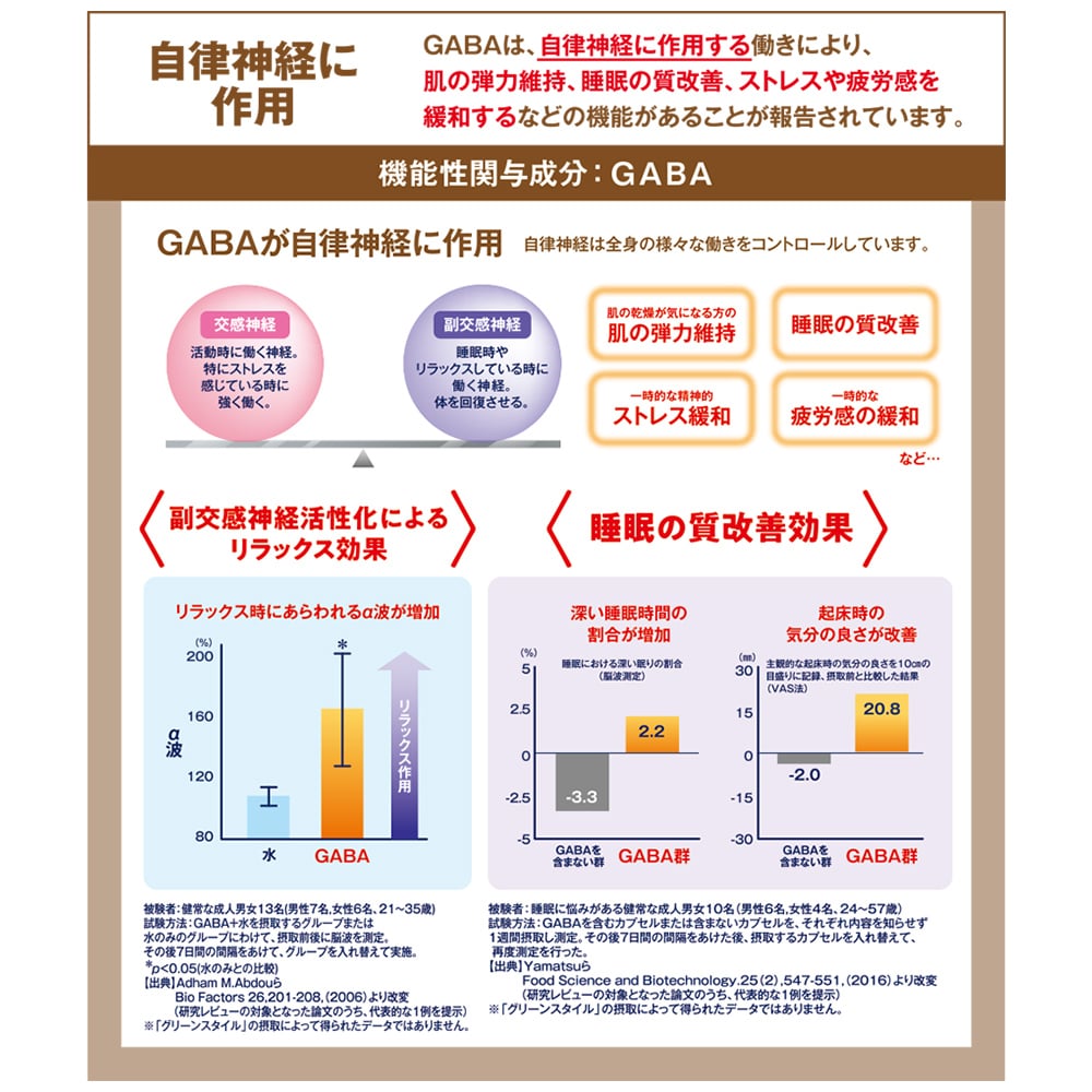 グリーンスタイル_60袋(1箱): TBCサプリメント｜TBCオンラインショップ