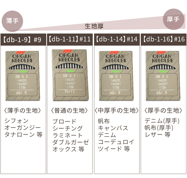 MY mama 工業用 / 職業用 オルガン ミシン針 10本 セット DB×1 #9 #11