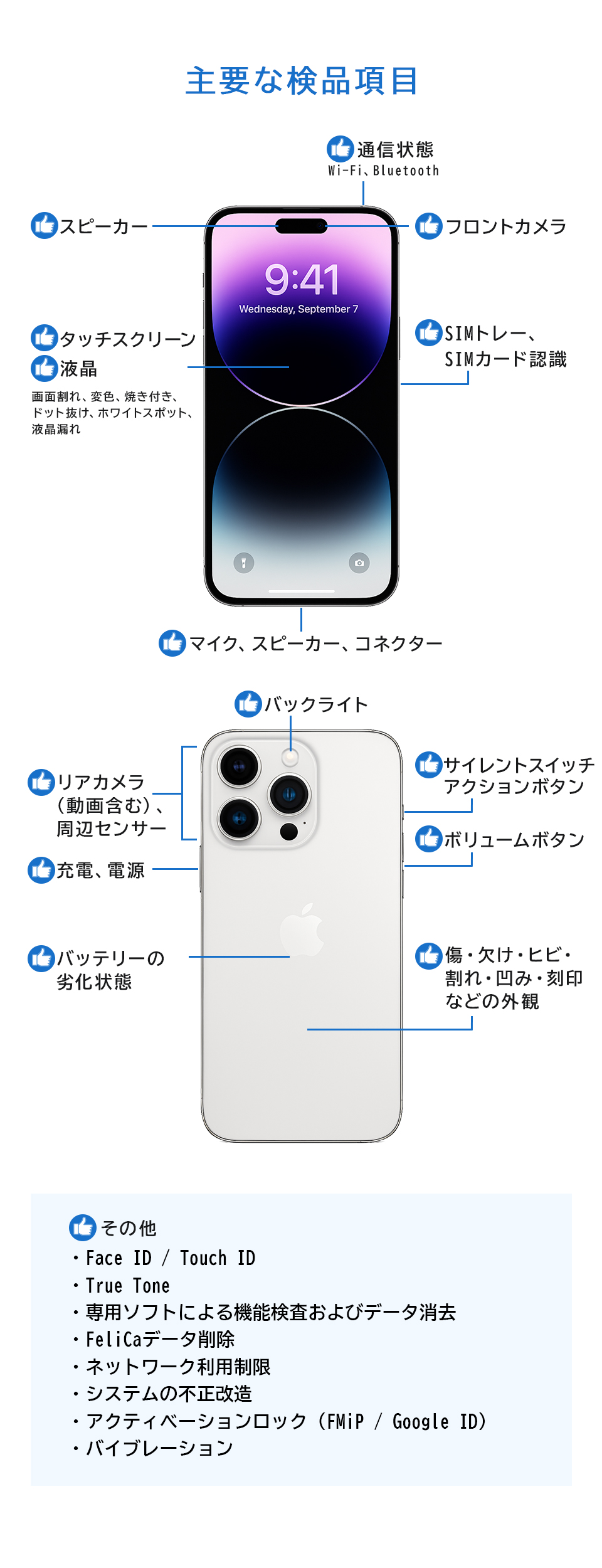 iPad Apple 第6世代 9.7インチ A1954 32GB Wi-Fi+Cellularモデル SIM