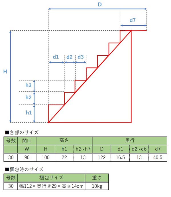30号 間口90cm 七段 スチール製 ひな壇 （普及タイプ） 雛人形用 ひな