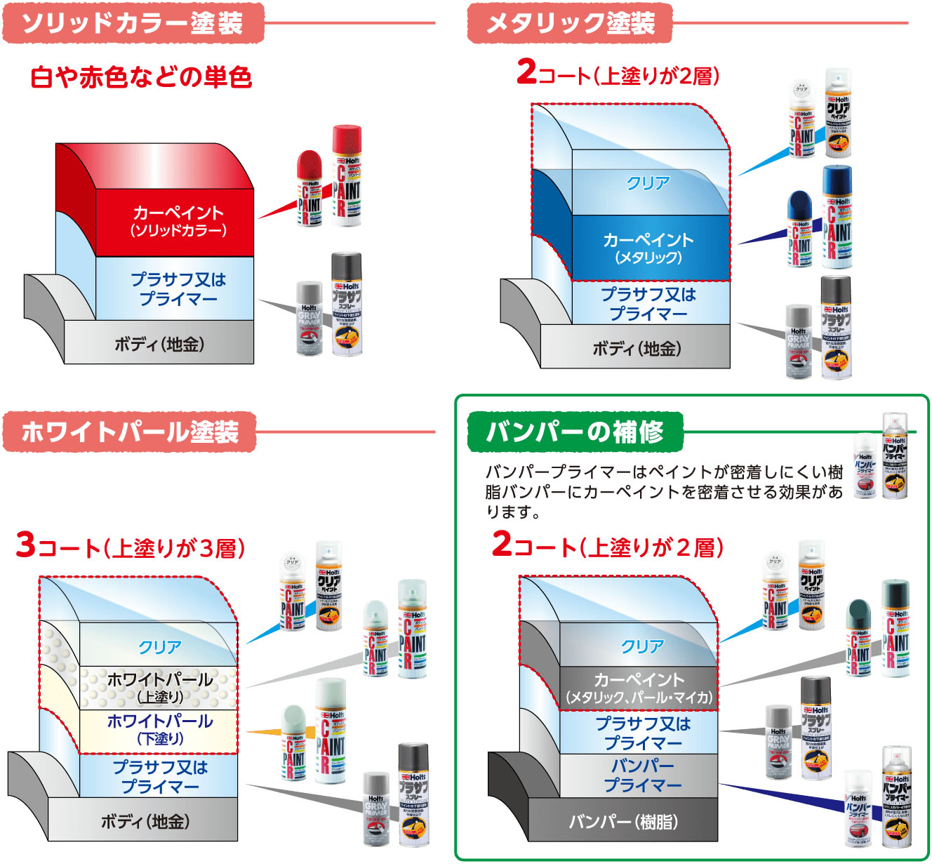 Holts（ホルツ） スズキ ラパン HE21S カラーコードZJ9 ミントグリーン
