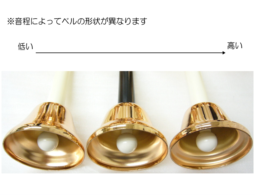 キョーリツ ミュージックベル ハンドベル クリスマス楽譜付 KC