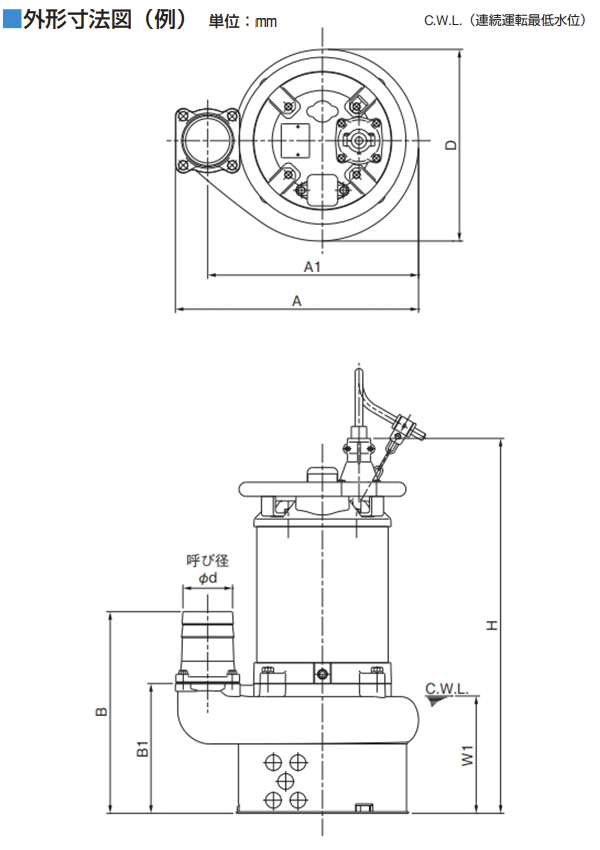 ツルミポンプ サンド用 水中ポンプ NKZ33.7 (三相200V／3.7kW／口径