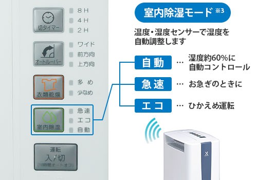 TOYOTOMI（トヨトミ） 除湿機 デシカント式 TD-Z80N (除湿能力8L