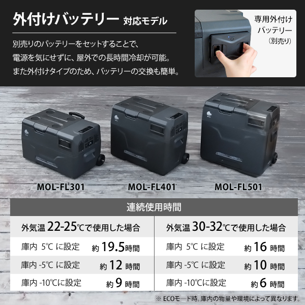 M.O.L ポータブル冷蔵庫＆冷凍庫 40L MOL-FL401 (DC12V-24V＆AC100V