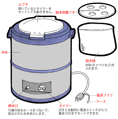 中部コーポレーション プロシェフ業務用調理器 野菜脱水機 VS-250N