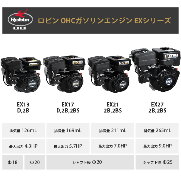 ロビン OHCガソリンエンジン EX21-2BS (1/2減速型／7.0HP／セル付き