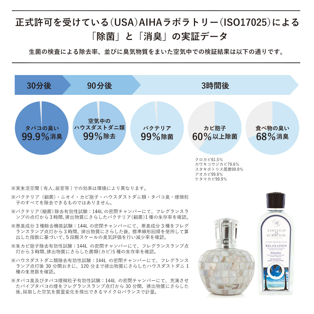 アシュレイ&バーウッド ランプフレグランス コールド＆フル 500ml