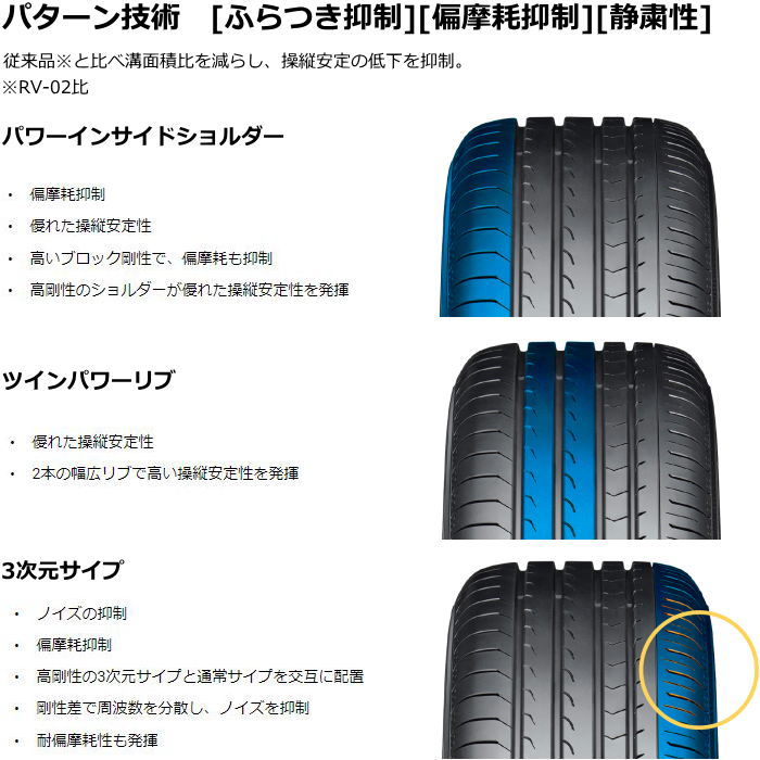 17インチ 215/60R17 96H YOKOHAMA BluEarth-RV RV03 ヨコハマ ブルー