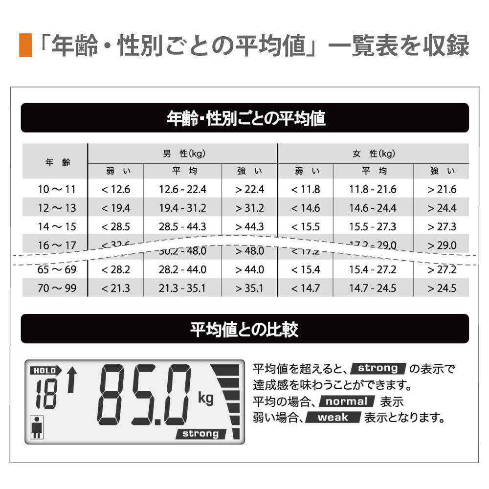 N-FORCE（エヌフォース） 握力計 握力測定 デジタル握力計 保証書付