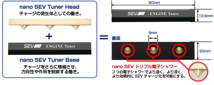 SEV（セブ） エンジンチューナー / SEV ENGINE TUNER☆送料無料