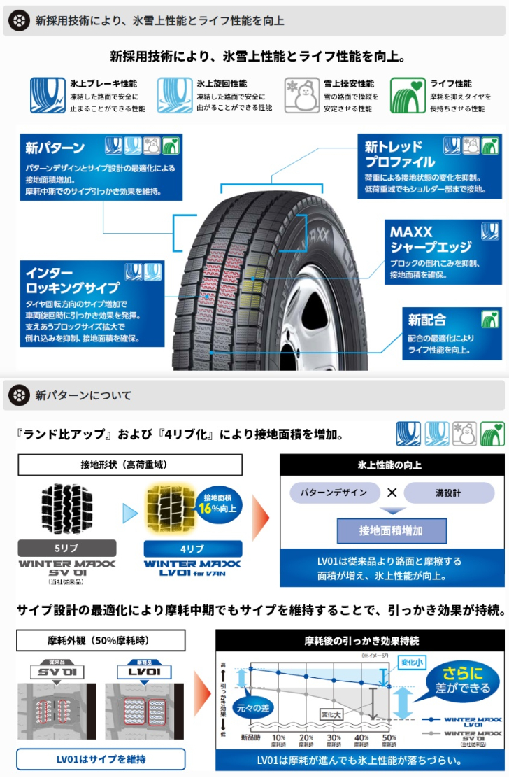 WINTER MAXX ダンロップ ウィンターマックス LV01 for VAN 145/80R12