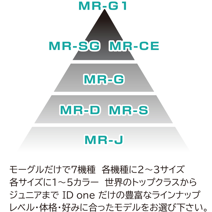 ID one (アイディーワン) 2024-25 MOGUL RIDE MR-J 130cm 140cm 150cm
