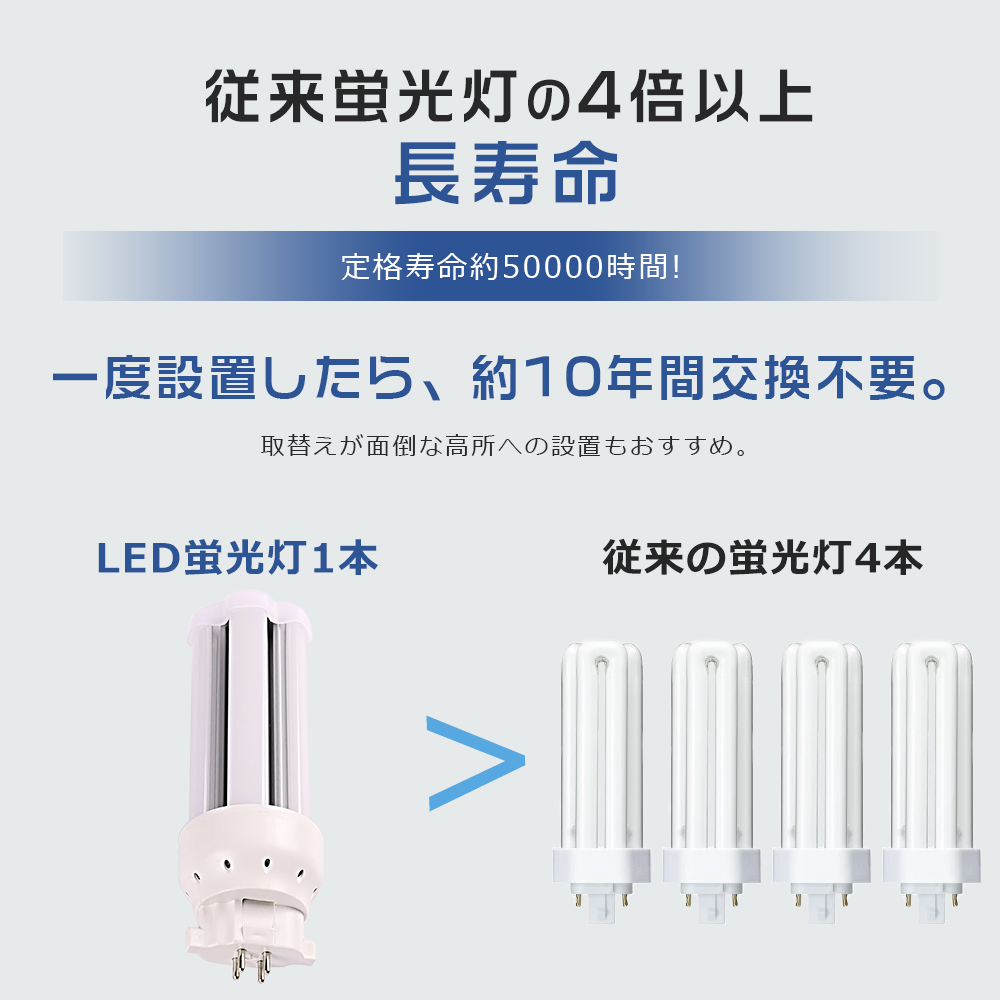 グロー式工事不要】LEDツイン蛍光灯 FDL27形 口金GX10q通用 消費電力