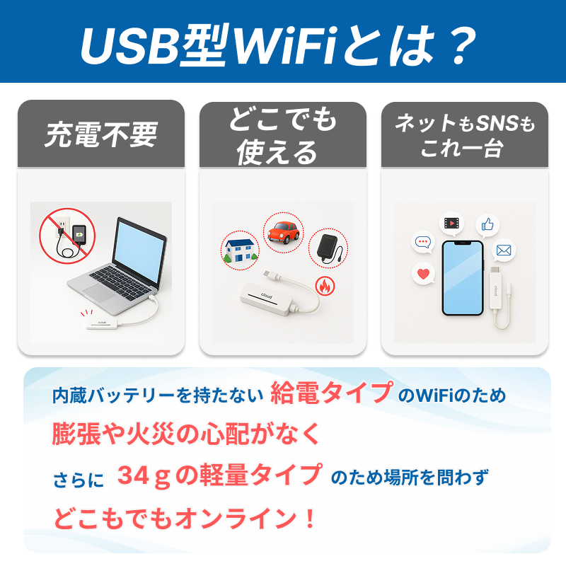 車載 USB型WiFi スティック チャージ式 リチャージ バッテリーレス