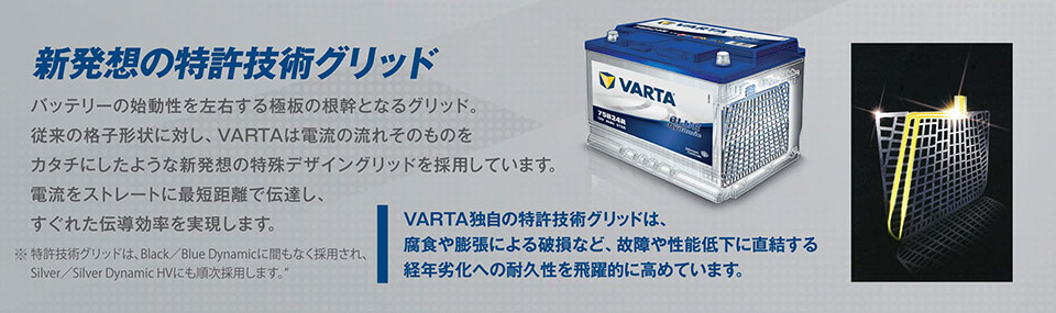 VARTA 610-402-092 VARTA I1 バルタ 輸入車用バッテリー 110Ah ドイツ