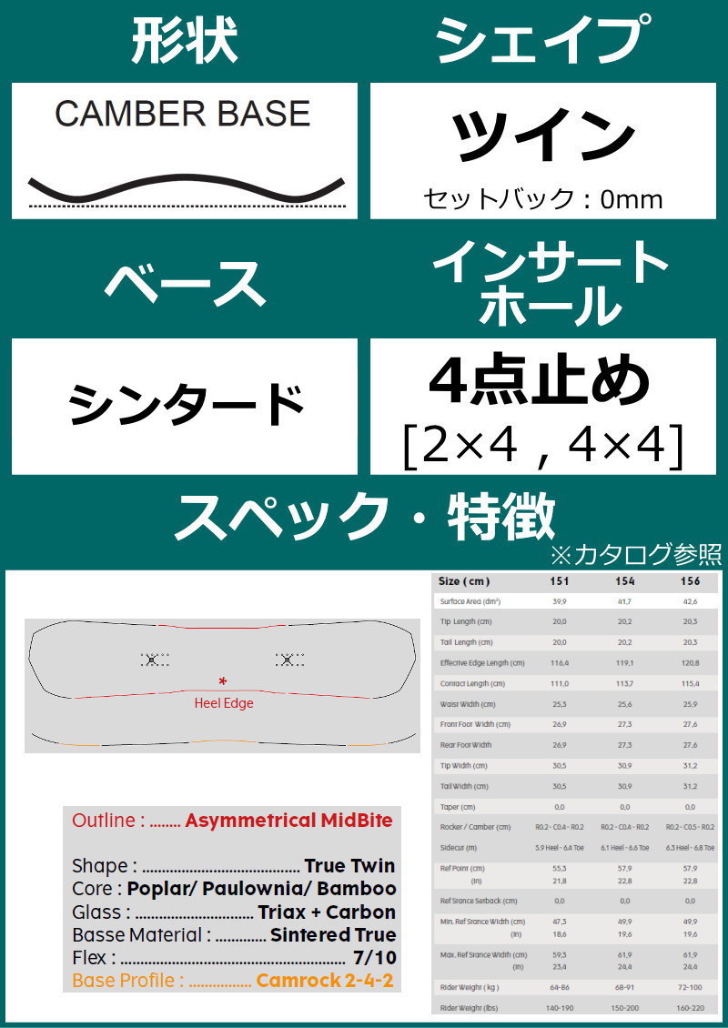 ラスト1点】メンズ スノーボード 板 型落ち YES GREATS UNINC. ソール