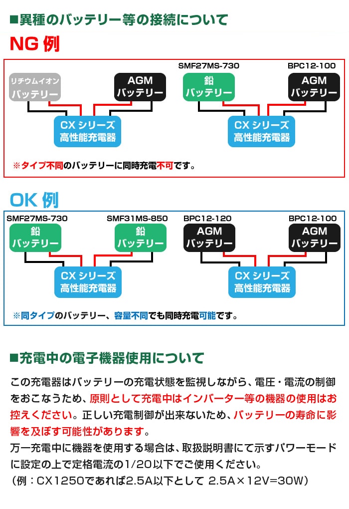 COTEK CX1250 最大出力電流50A 出力電圧12V 高性能充電器 3段階充電