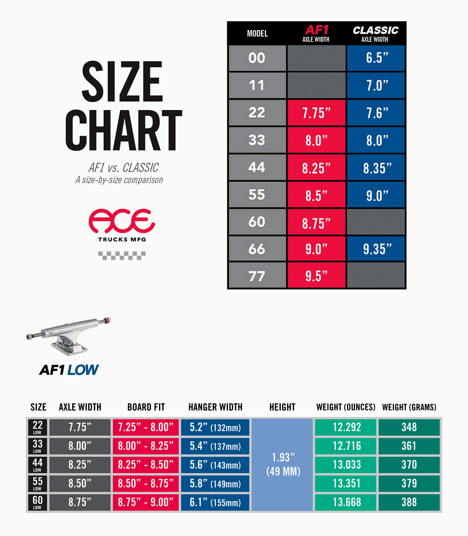 Ace（エース） ACE TRUCKS (エース トラック) AF1 LOW Polished 2個1