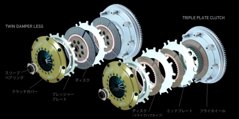 ORC ランサーエボリューション X CZ4A (エボ10) 4B11T ORC クラッチ