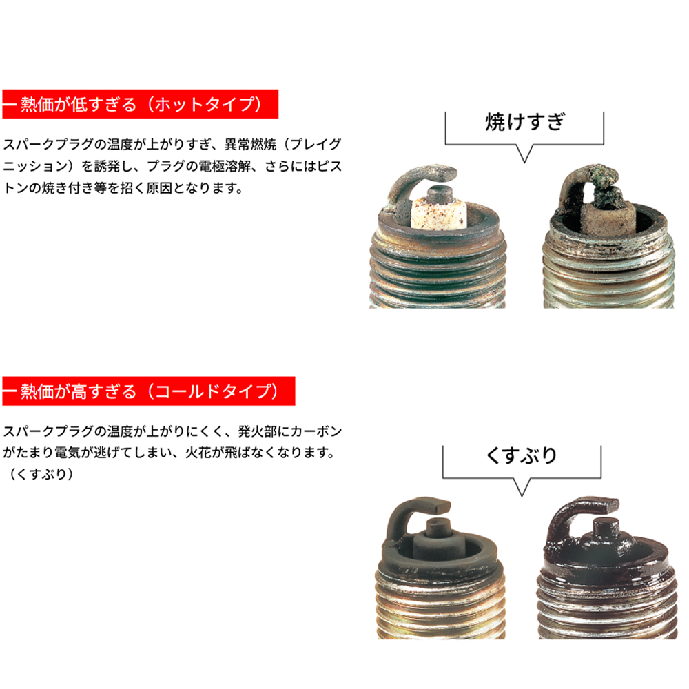 NGK レーシングプラグ R7376-7/8/9/10 ランサー CP9A（エボV・VI