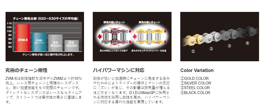 D.I.D DID 530ZVM-X2-116L ZJ(カシメ) GOLD : カーパーツ アクセス