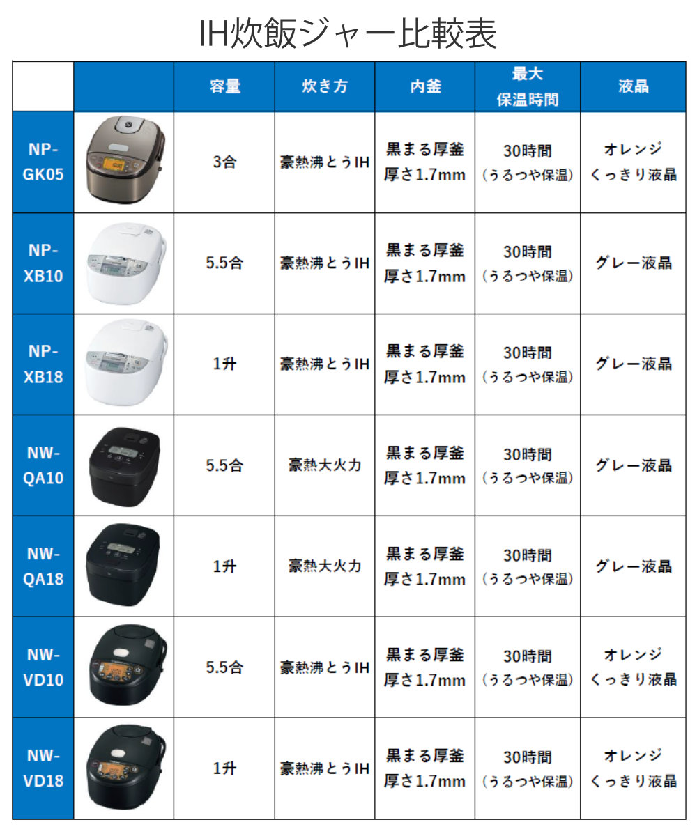 極め炊き 象印 IH炊飯器 5.5合炊き 黒まる厚釜 日本製 （ ZOJIRUSHI