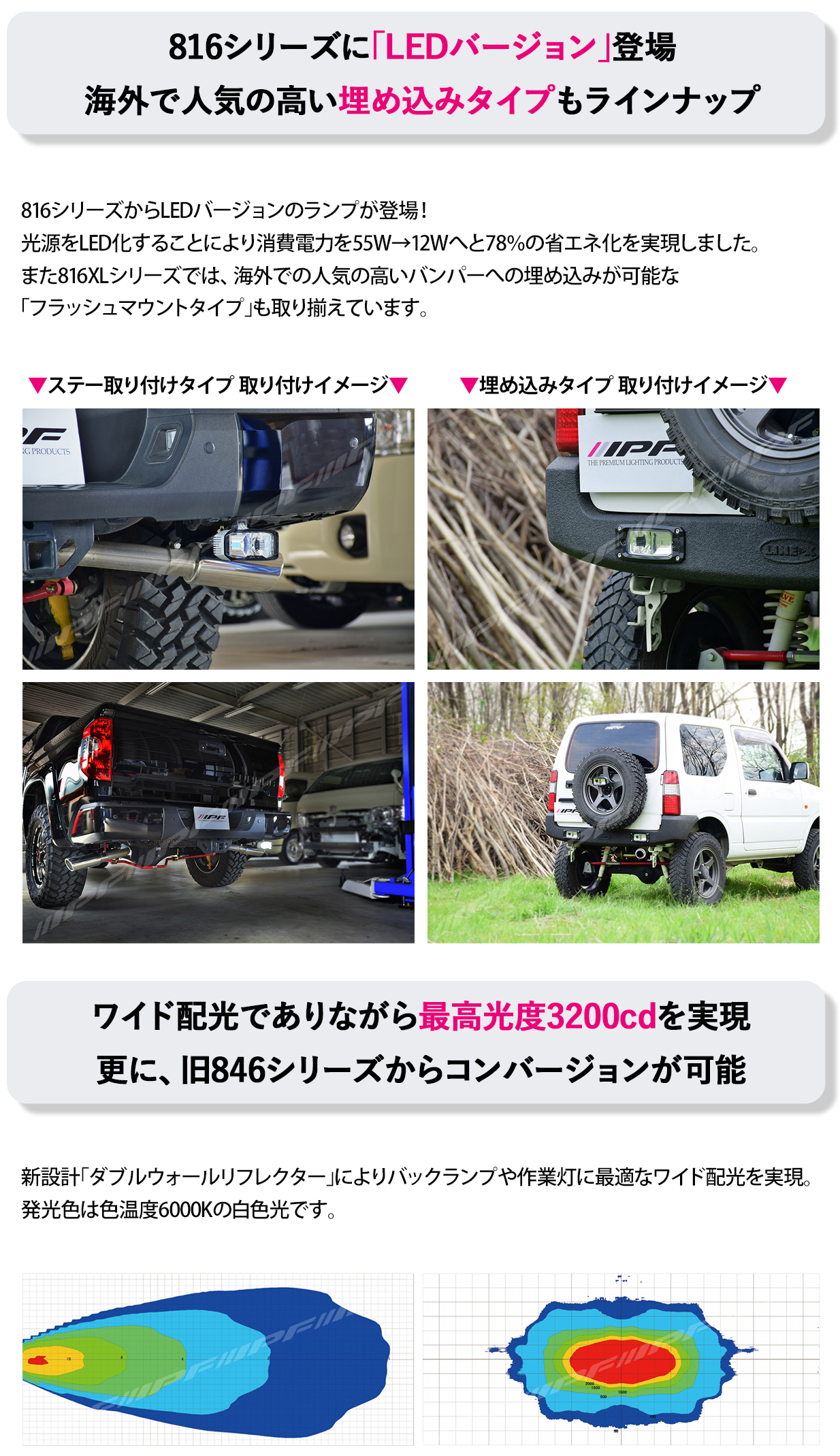 IPF バックランプ 816XLFM 1個入 埋め込みタイプ 816シリーズ LED オフ