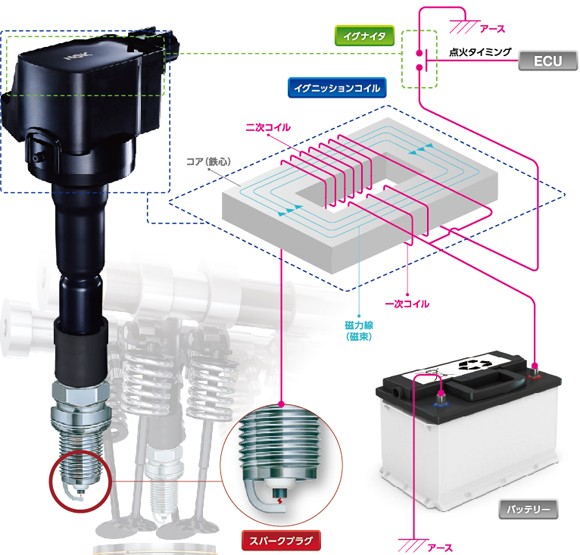 NGK イグニッションコイル U5081 4本セット ホンダ FD1 シビック / CW1