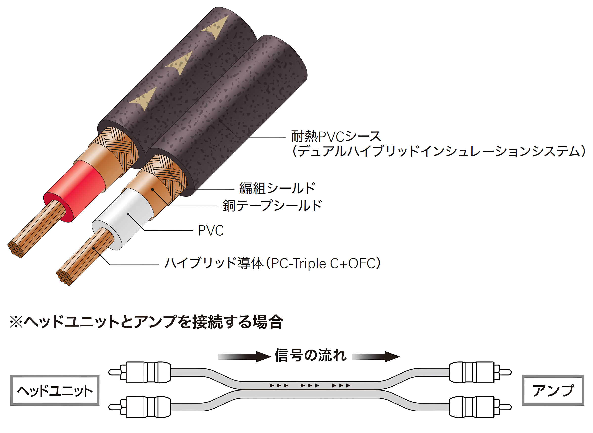 オーディオテクニカ（audio-technica） AT-RS240/1.3 PC-TripleC+OFC