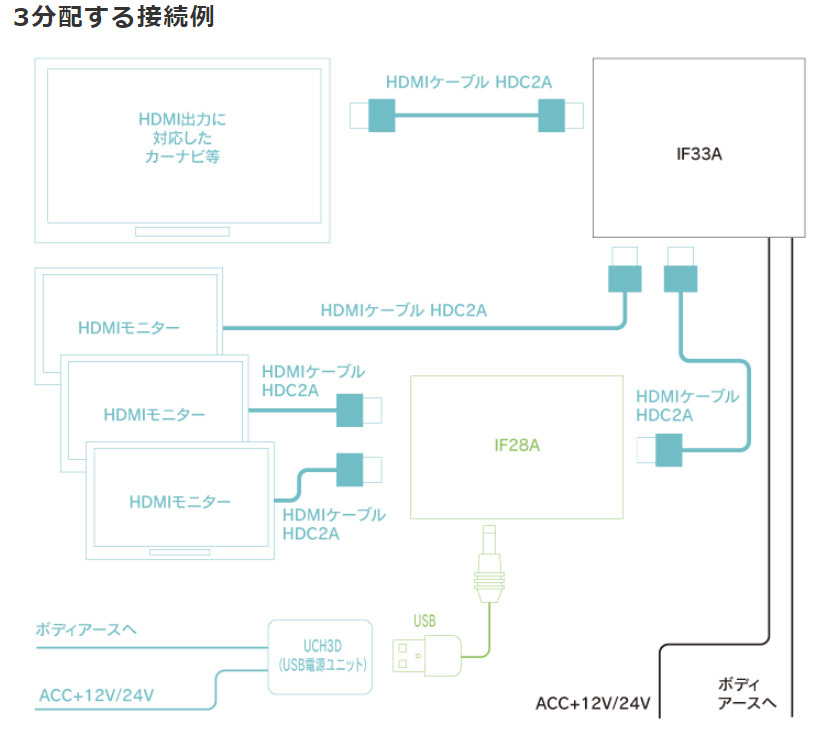 BeatーSonic（ビートソニック） Beat-Sonic IF33A スマートフォン用