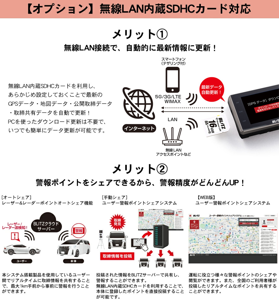 BLITZ（ブリッツ） 【数量限定大特価!】MSSS対応 レーザー＆レーダー