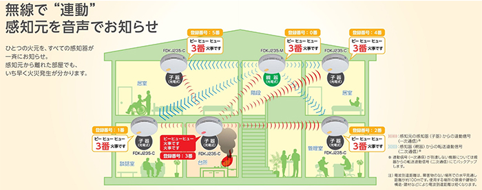 能美防災 在庫アリ 即納｜FDKJ235-M (FDKJ216-M 後継品) 自動試験機能