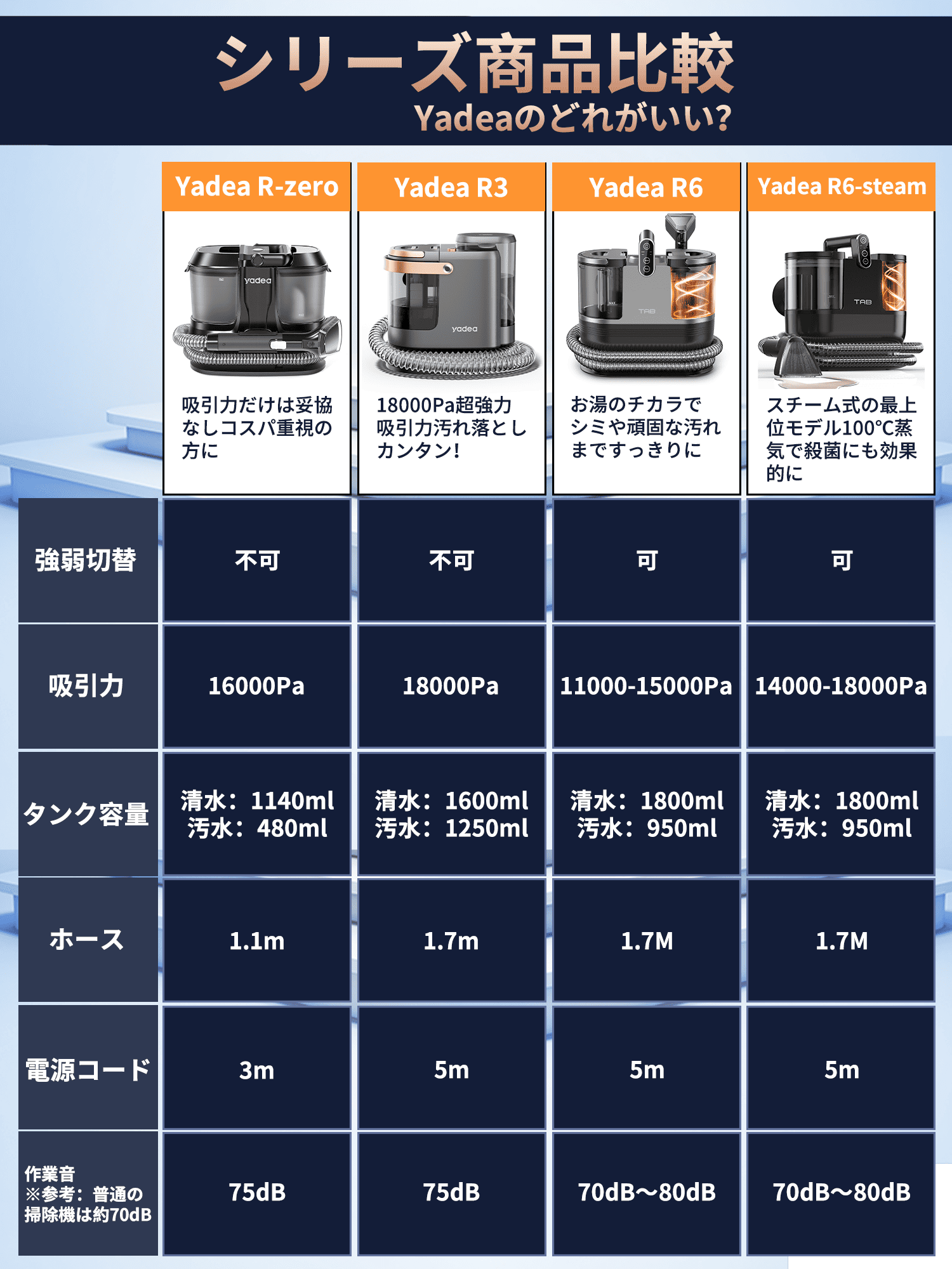 新生活応援セールP2倍☆22,999円→9,099円~】【Yadea公式】 R-ZERO