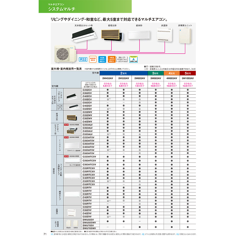 ダイキン（DAIKIN） C50ZGV 【室内機のみ】 エアコン 主に16畳