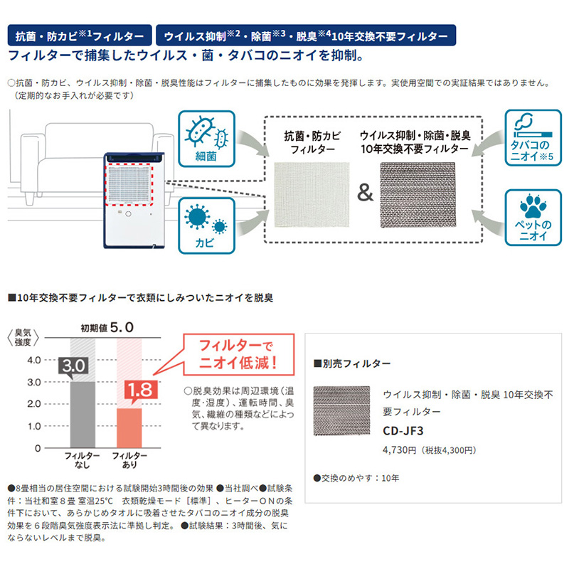 CORONA（コロナ） 除湿機 2025年モデル Hシリーズ グレイッシュブルー