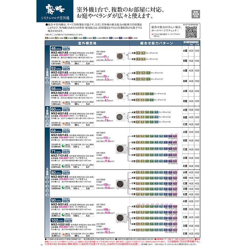 霧ヶ峰 MSZ-5021GXAS-W 【室内機のみ】 三菱電機 エアコン 主に16畳