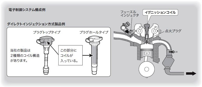 SUZUKI スイフト ZC33S用 純正品番：33400-81P00 ※イグニッション