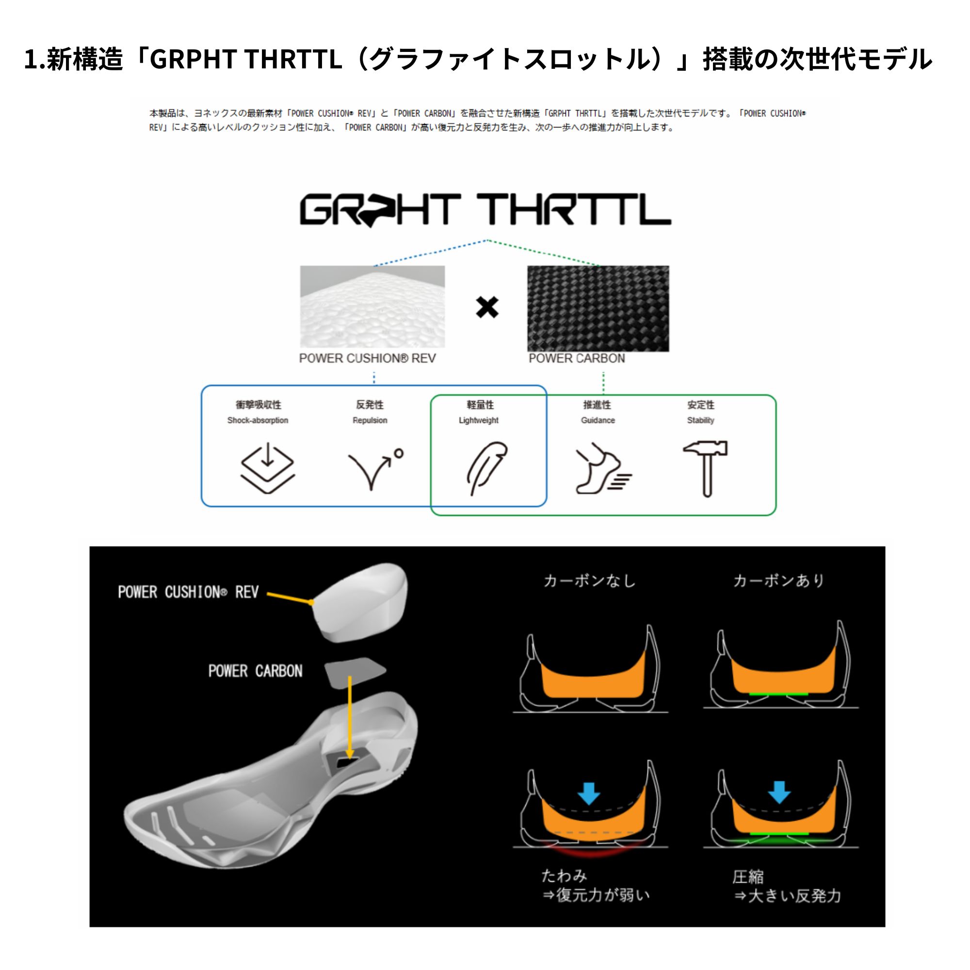 最短出荷】ヨネックス YONEX バドミントンシューズ サブアクシアGT