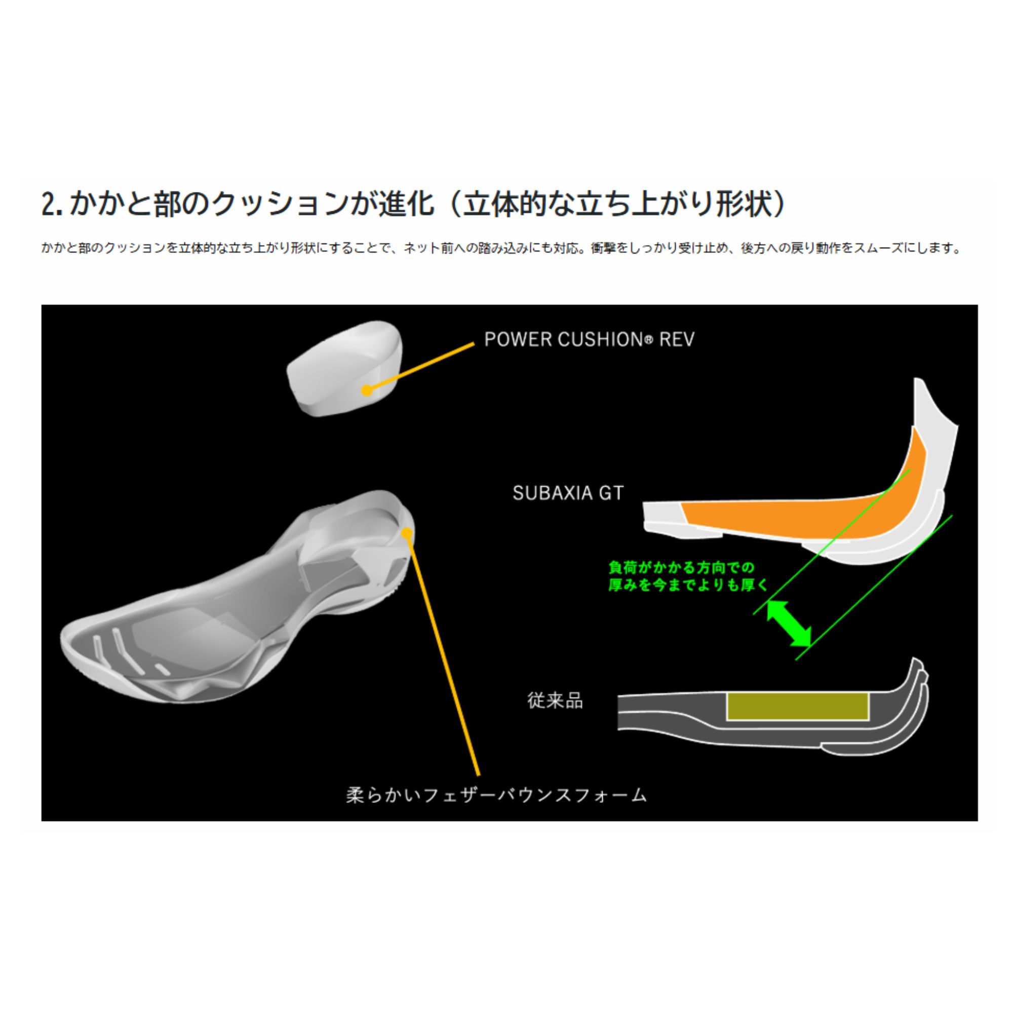 最短出荷】ヨネックス YONEX バドミントンシューズ サブアクシアGT