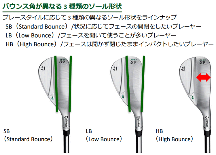 TaylorMade（テーラーメイド） 日本正規品 MILLED GRIND4 ミルド