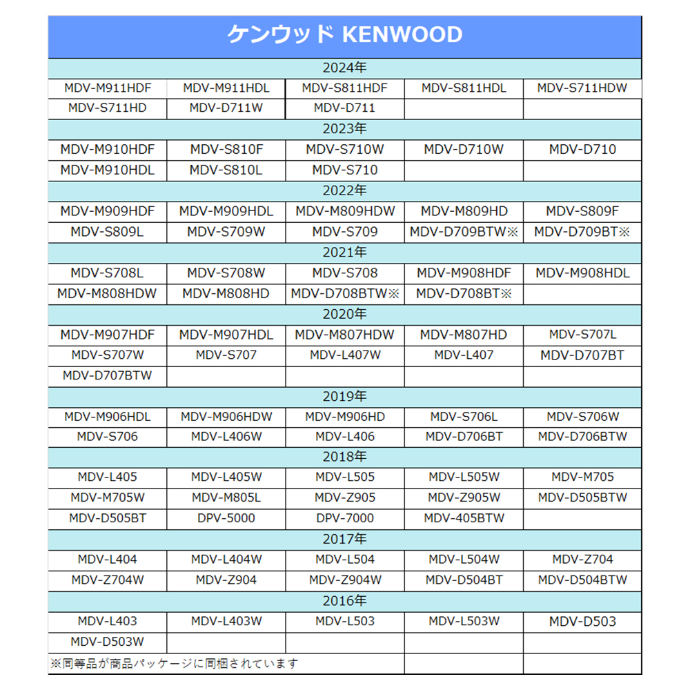 ケンウッド MDV-L404 MDV-L404W MDV-L504 MDV-L504W バックカメラ 8P