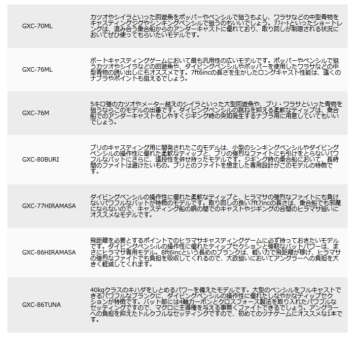 Major Craft（メジャークラフト） 2017ジャイアントキリング GXC