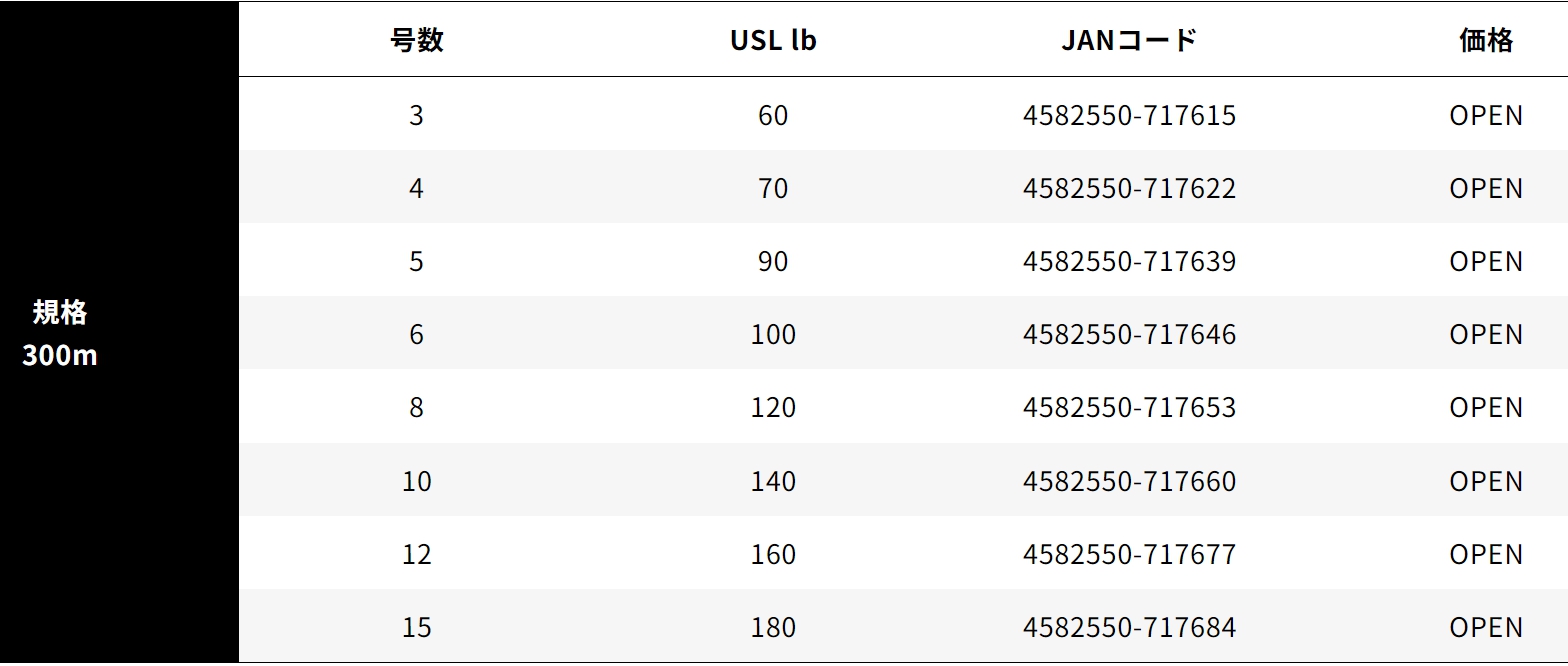 YGK YGK・よつあみ XBRAID フルドラグTSR X8 300m 12号 160Lbs 8本組PE