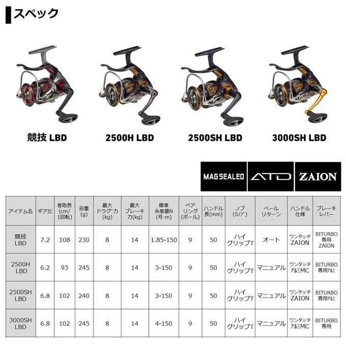 DAIWA（ダイワ） 【目玉商品】ダイワ 20 インパルト 2500SH-LBD (2020