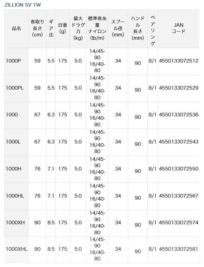 DAIWA（ダイワ） 21 ジリオン SV TW 1000HL (左ハンドル/ギア比：7.1